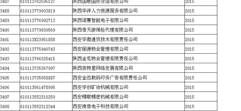陕西省国家税务局官网截图